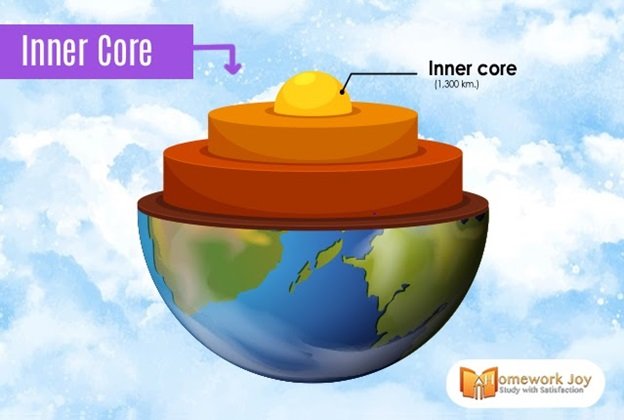 Inner Core