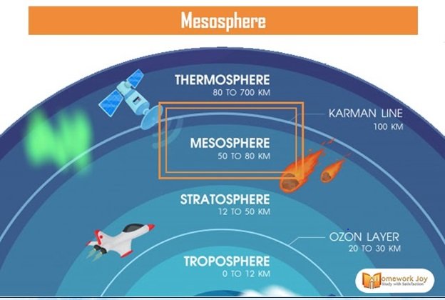 Mesosphere