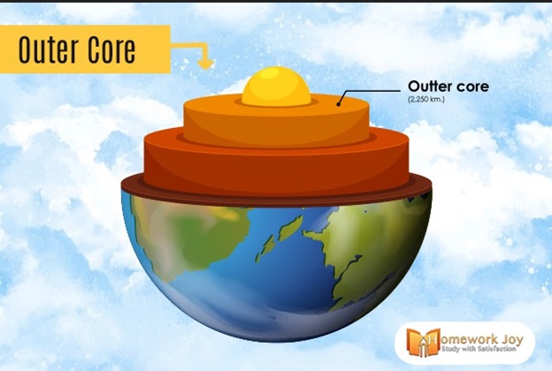 Outer Core