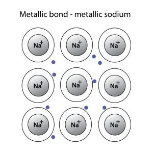 Metallic Bonding