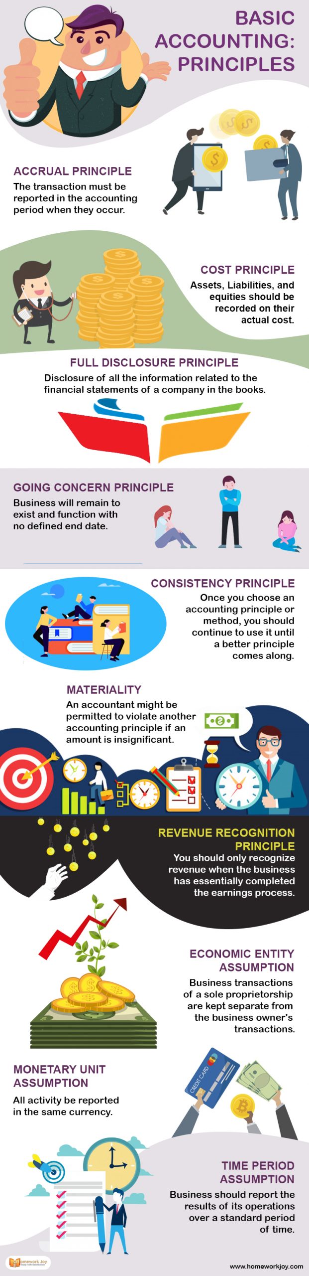 BASIC ACCOUNTING PRINCIPLES Infographics