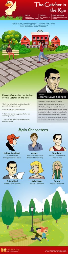 The Catcher in the Rye Infographics
