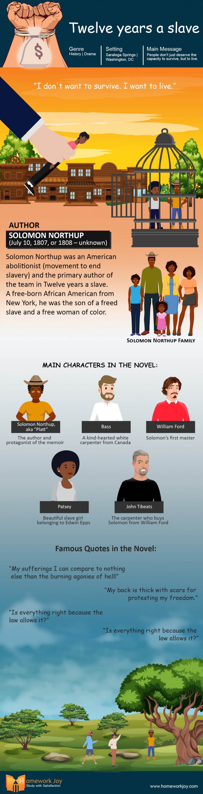 Twelve-years-a-slave Infographics