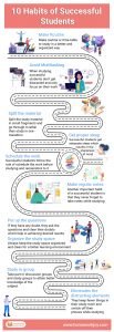 10 Habits of Successful Students Infograpbhics