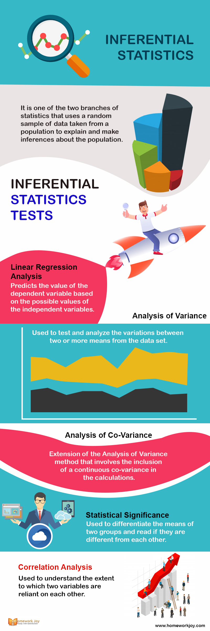 INFERENTIAL STATISTICS Infographics