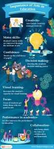 Importance of Arts in Education Infographics