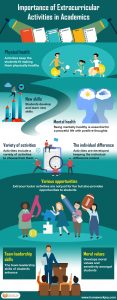 Importance of Extracurricular Activities in Academics Infographics