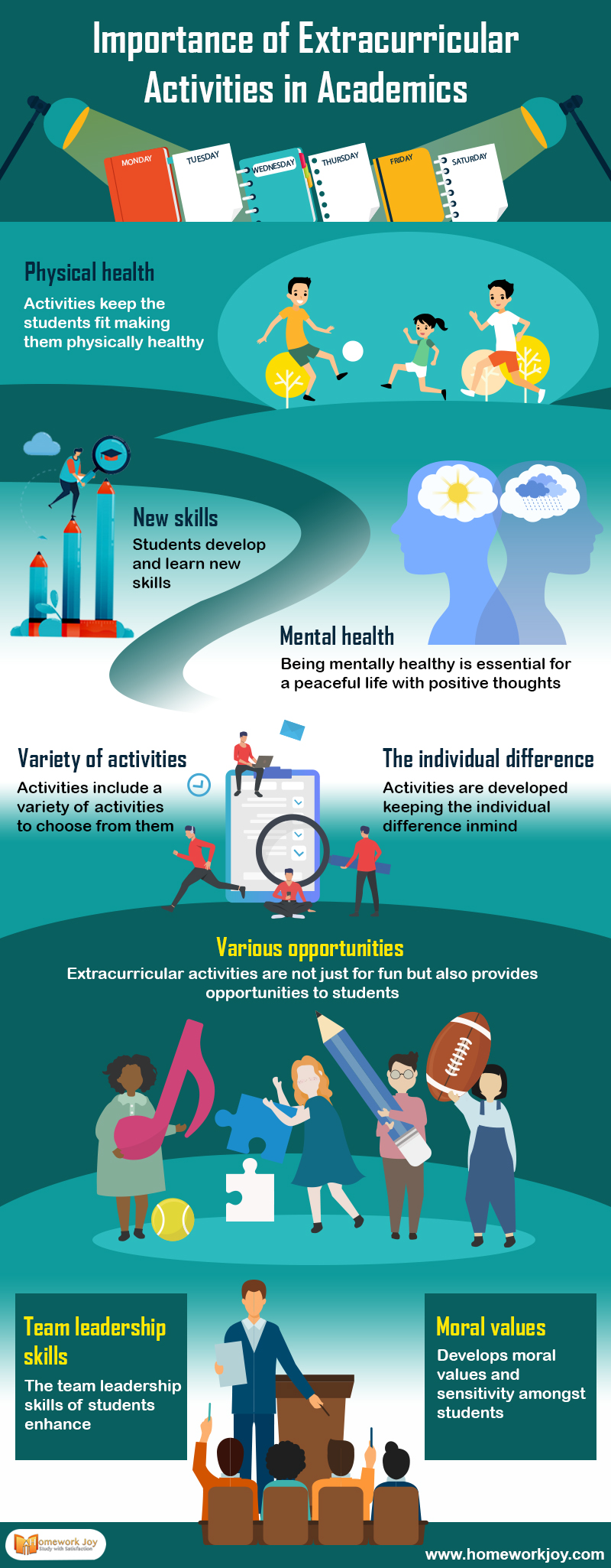 Importance of Extracurricular Activities in Academics Infographics