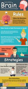 Some Whole Brain Teaching Rules and Strategies Infographics