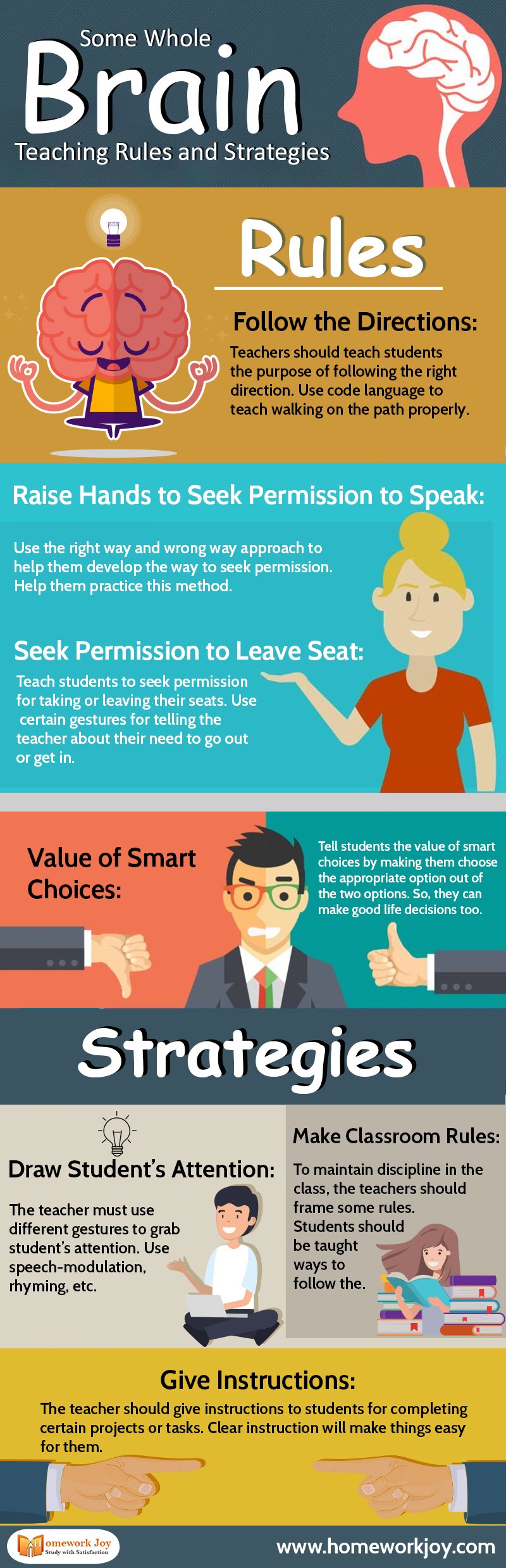 Some Whole Brain Teaching Rules and Strategies Infographics