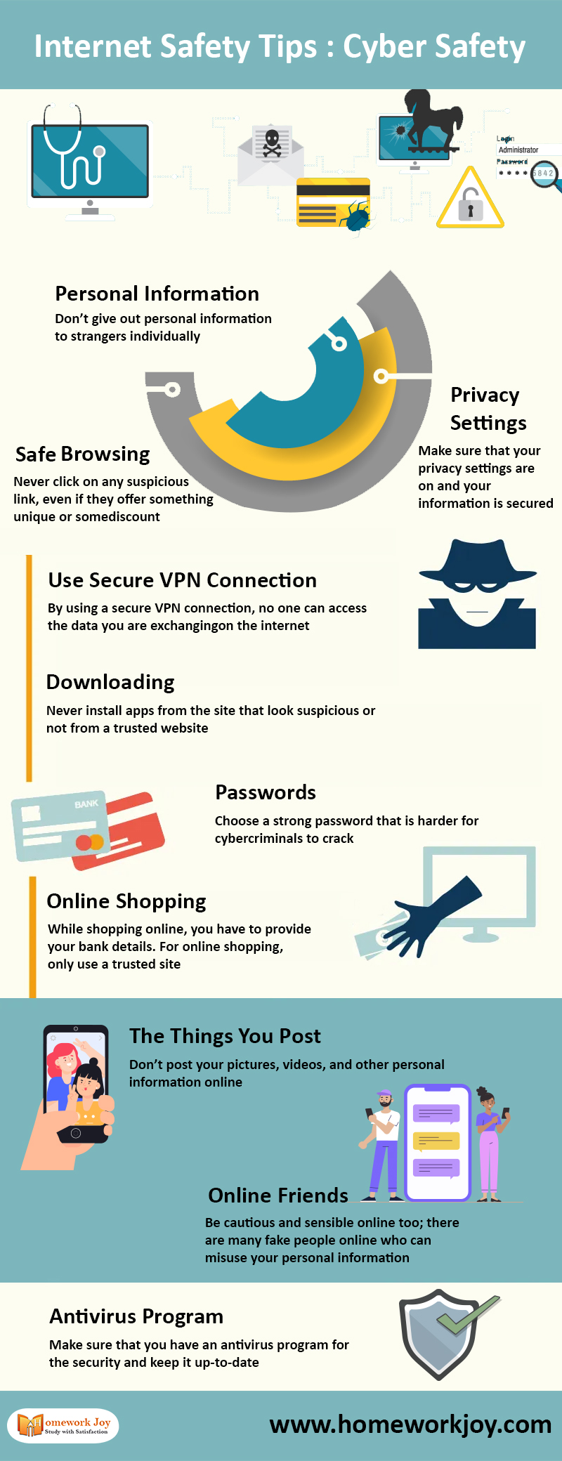 Internet Safety Tips| Cyber Safety Infographics