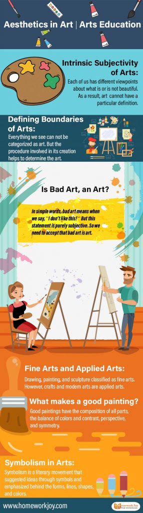 Aesthetics in Art Arts Education