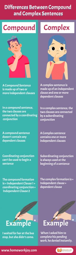 Differences Between Compound and Complex Sentences
