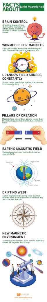 7 Fascinating Facts About Magnetic Field