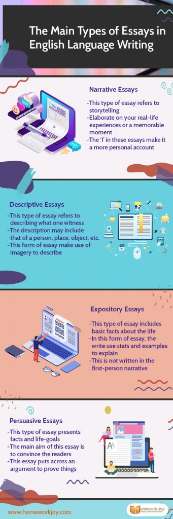 The Main Types of Essays in English Language Writing