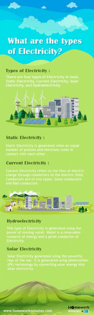 What are the Types of Electricity?