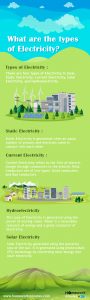 What are the types of Electricity