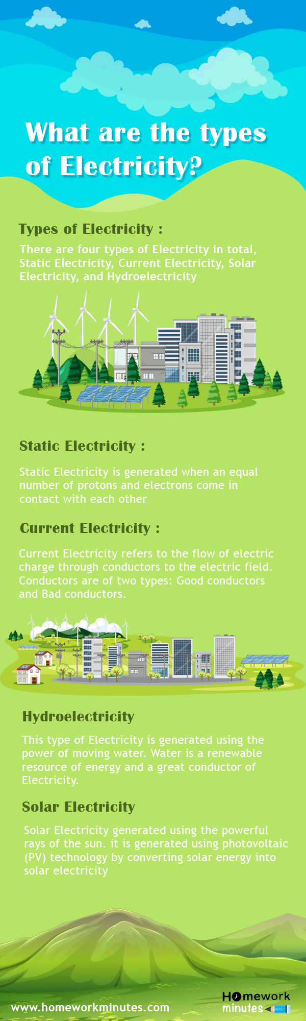 Types of Electricity Archives - Infographics - Homework Joy