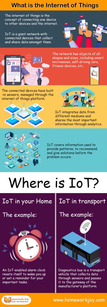 What is the Internet of Things