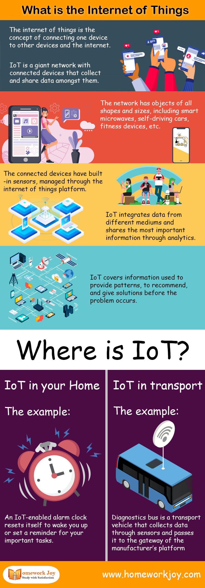 What is the Internet of Things