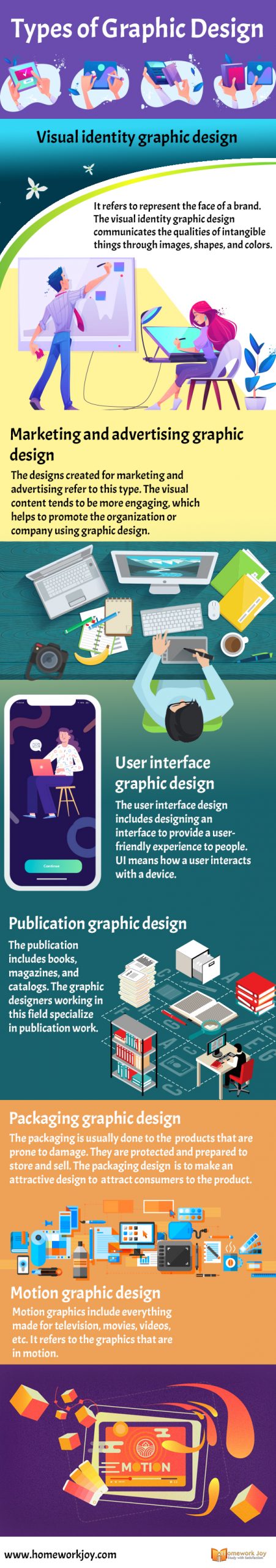 Types of graphic design