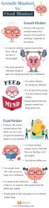 Growth-Mindset-Vs-Fixed-Mindset