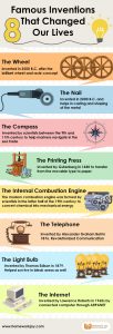 8 Famous Inventions That Changed Our Lives