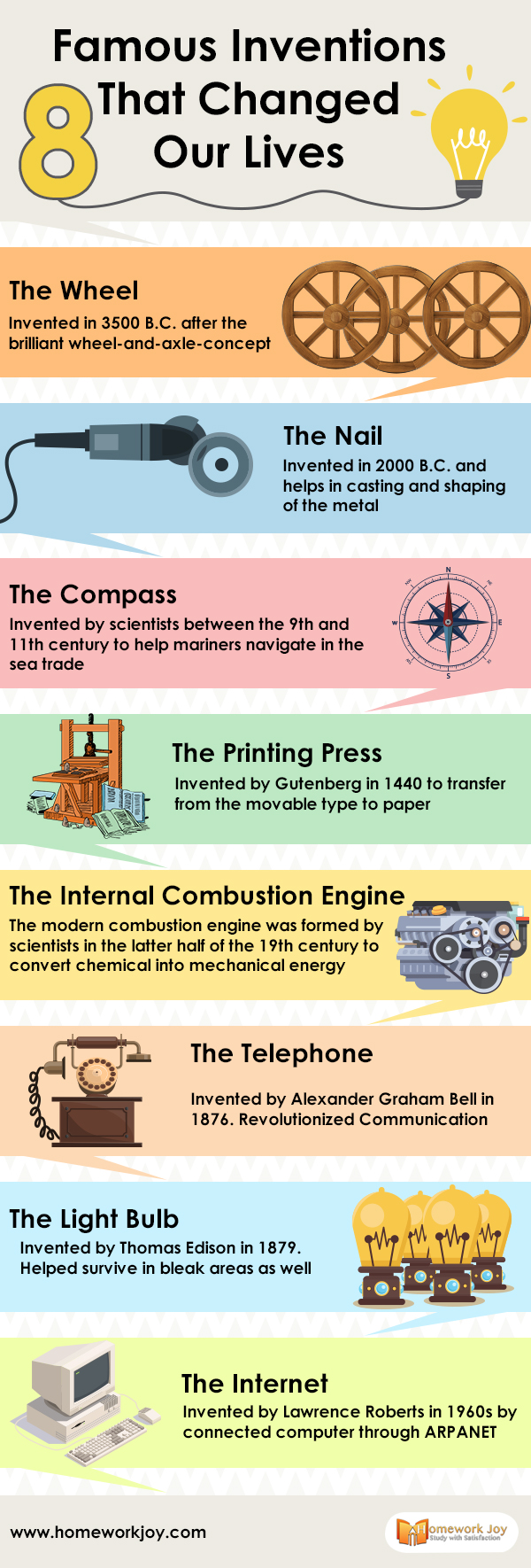 8 Famous Inventions That Changed Our Lives