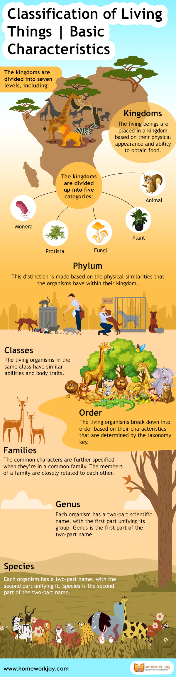 Classification of Living Things Basic Characteristics