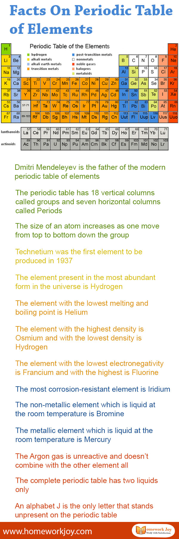 Facts On Periodic Table of Elements
