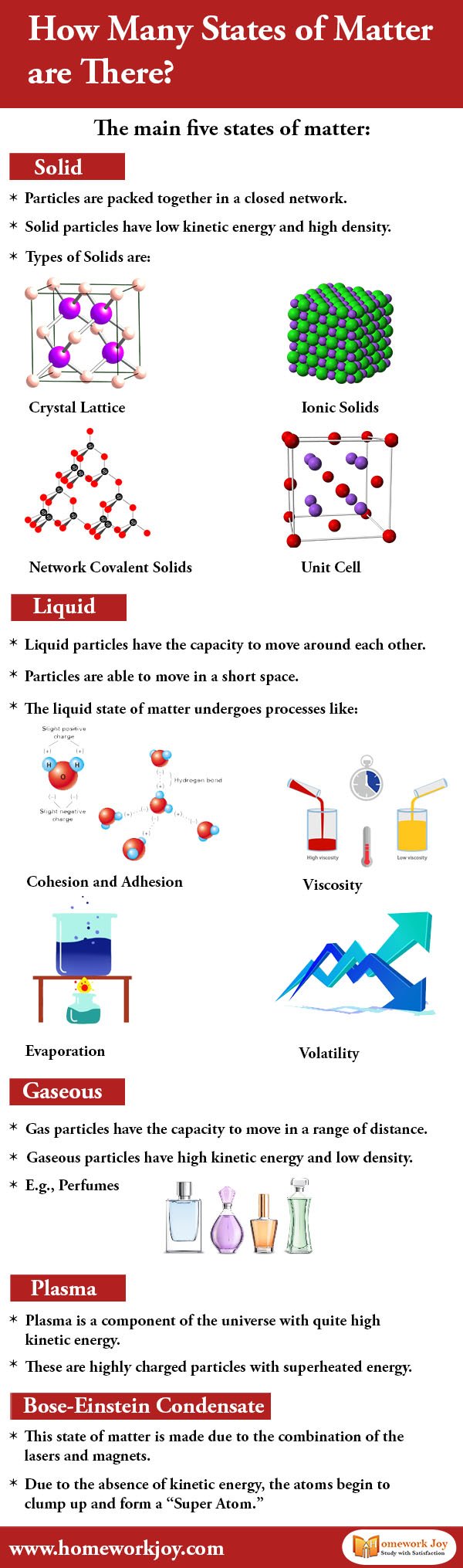 How Many States of Matter are There