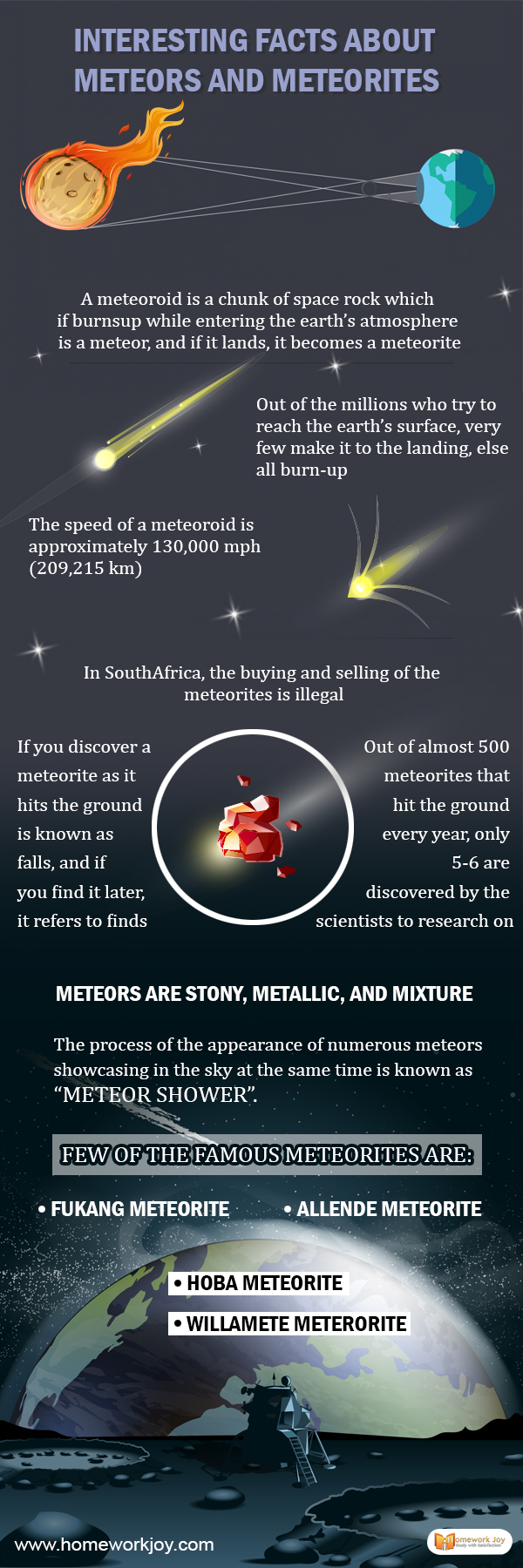 Interesting Facts About Meteors and Meteorites