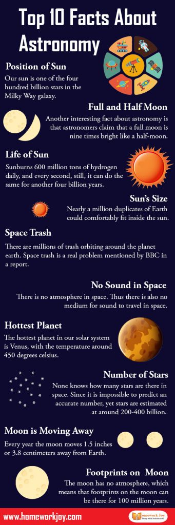 Top 8 Facts About Astronomy | Space Study
