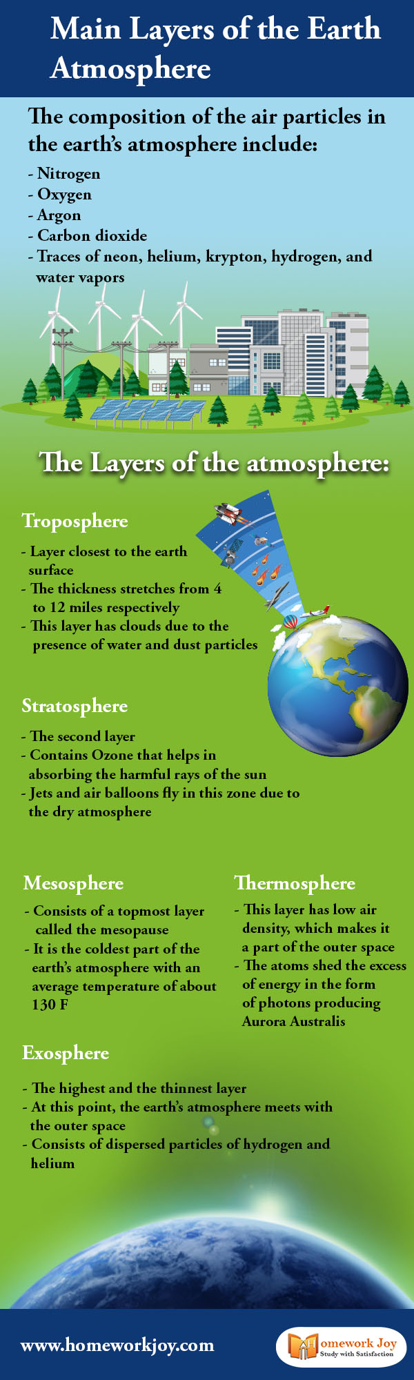main layers of the earths atmosphere