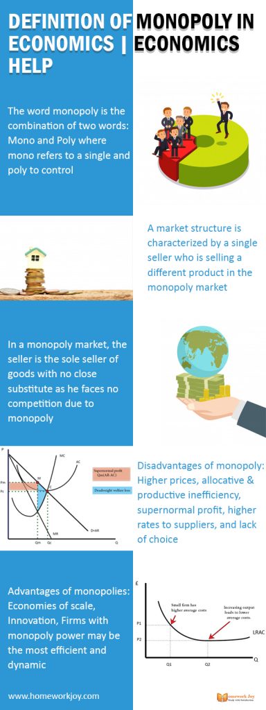 Definition of Monopoly in Economics | Economics Help