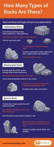 How Many Types of Rocks Are There?