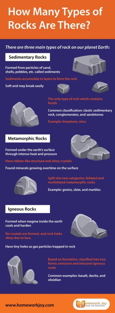 How Many Types of Rocks Are There
