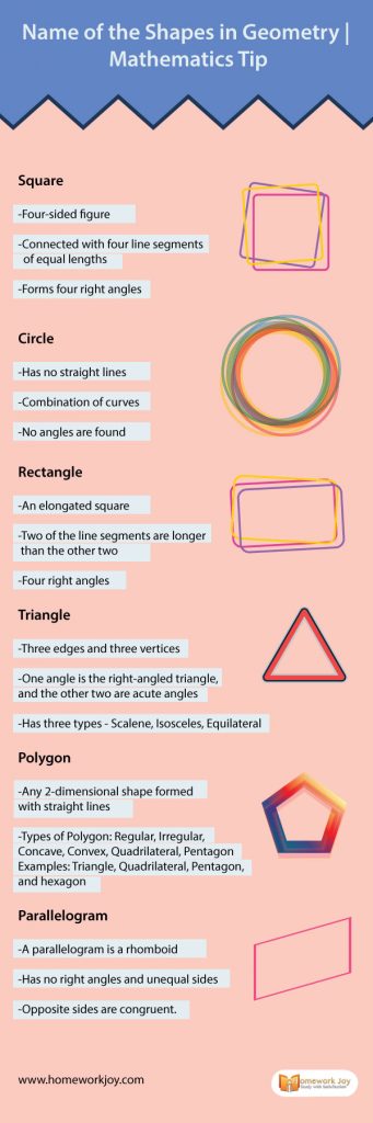 Name of the Shapes in Geometry | Mathematics Tip