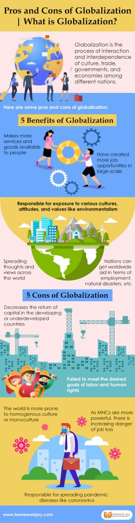 Pros and Cons of Globalization What is Globalization