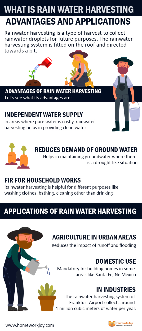 What is Rain Water Harvesting Advantages and Applications