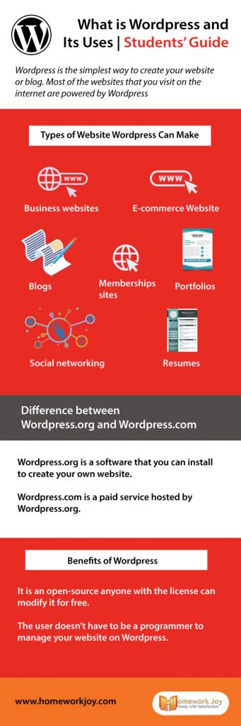 What is Wordpress and Its Uses Students Guide