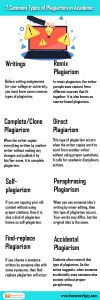 7 Common Types of Plagiarism in Academic