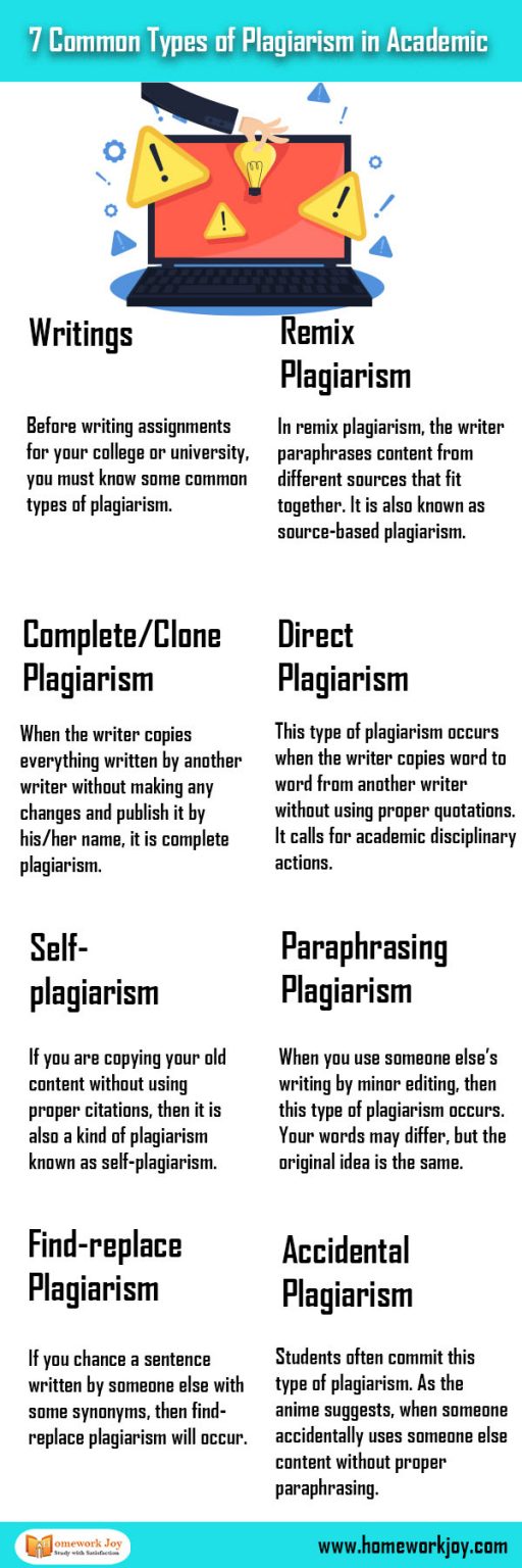 plagiarism in coursework