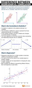 Difference Between Regression Vs. Correlation