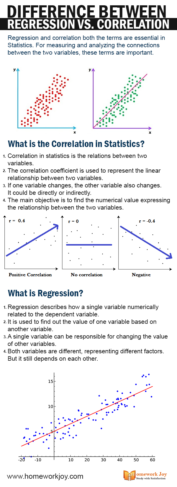 Difference Between Regression Vs. Correlation