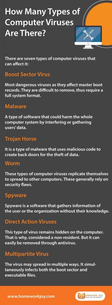 How Many Types of Computer Viruses Are There? 