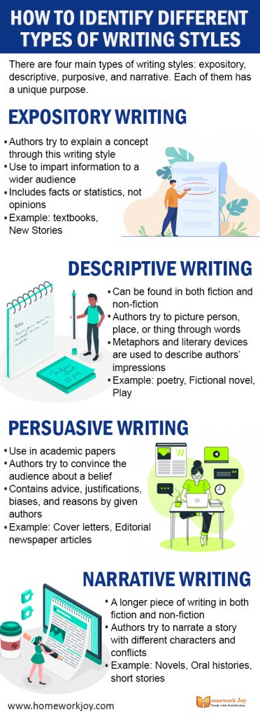 How to Identify Different Types of Writing Styles