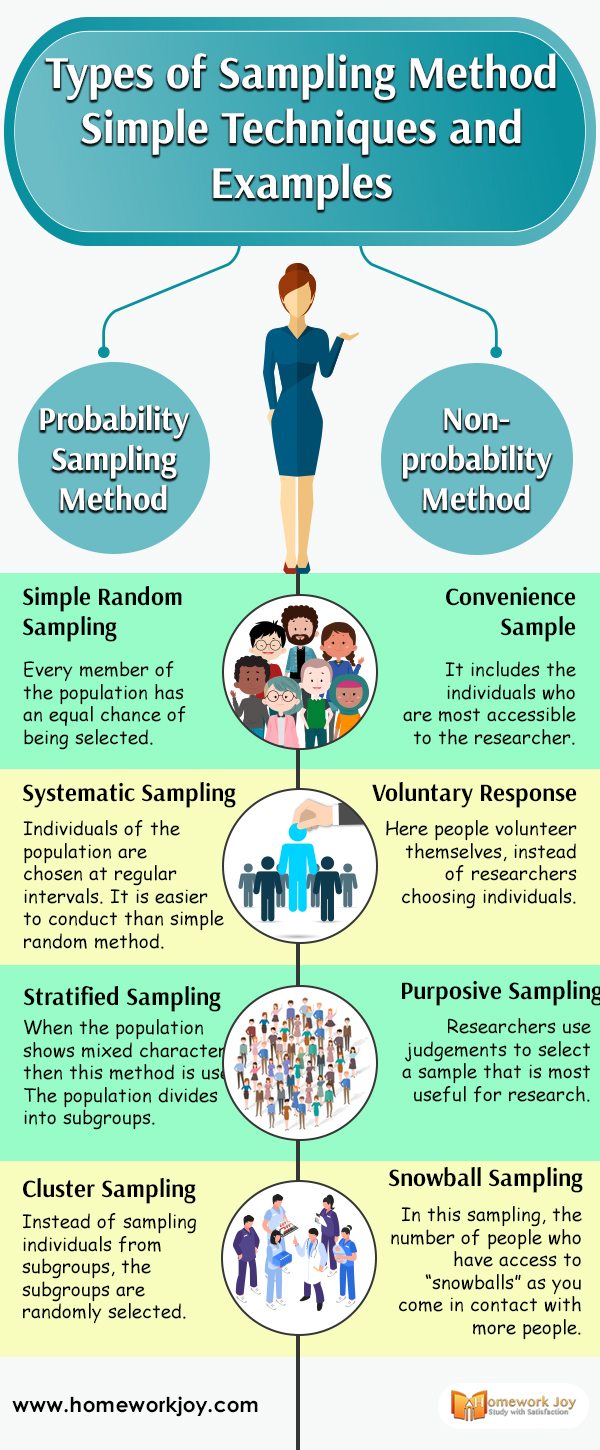 Types of Sampling Method Simple Techniques and Examples