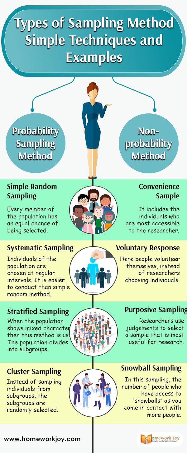 Types of Sampling Methods | Simple Techniques and Examples