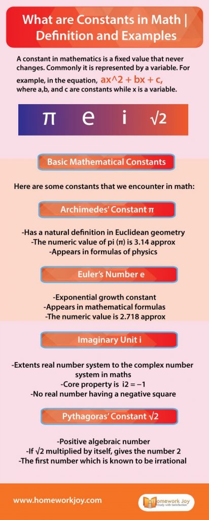 What are Constants in Math | Definition, and Examples
